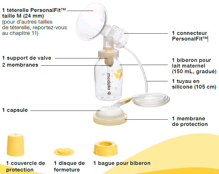 Medela Symphony Double Pumping Kit & Breast Milk Bottle Set 0-4 Months Slow  Flow - Conseil scolaire francophone de Terre-Neuve et Labrador